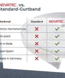 INOVATEC 50 m Rollladen Gurtband Mini 12 mm in verschiedenen Farben 13 produkt-6-v4.jpg
