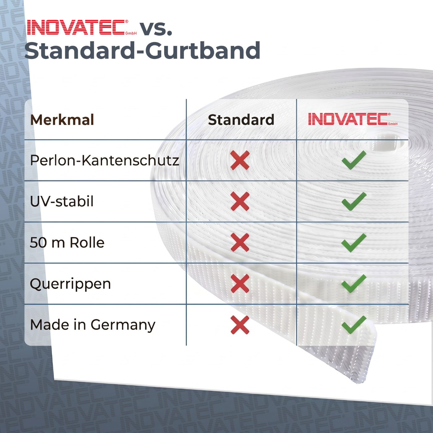 INOVATEC 50 m Rollladen Gurtband Mini 12 mm in verschiedenen Farben 7 produkt-6-v4.jpg