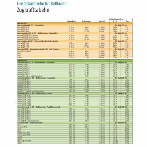 somfy-zugkrafttabelle-50-60.jpg